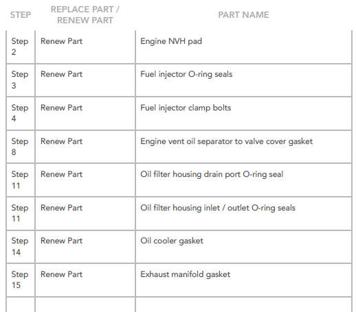 Engine and Ancillaries (G1977459) Installation