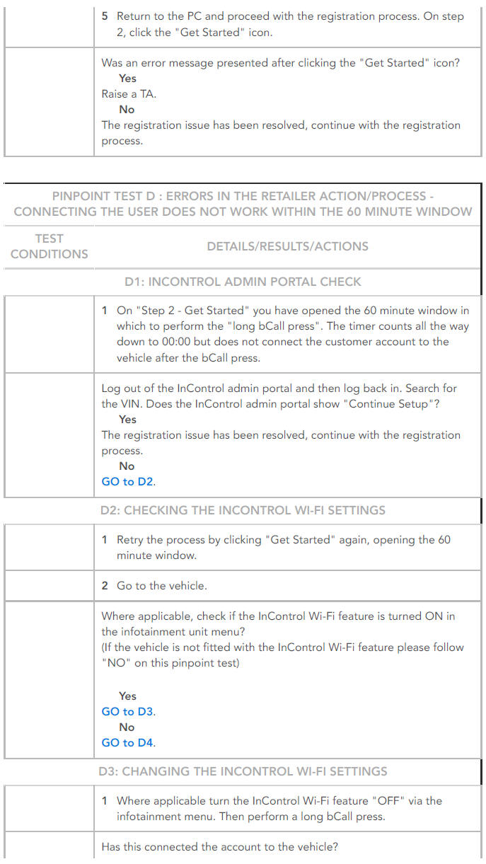 PINPOINT TESTS