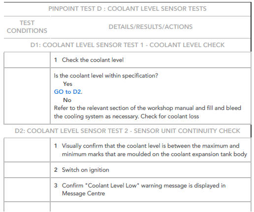 PINPOINT TESTS