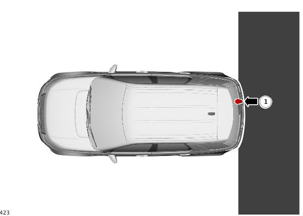 Rear View Camera (RVC) Coverage Zone