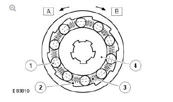 One-Way Clutch - Torque Converter