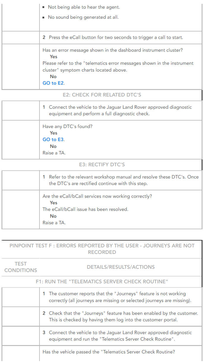 PINPOINT TESTS