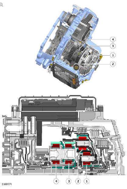 Planetary Gear Trains