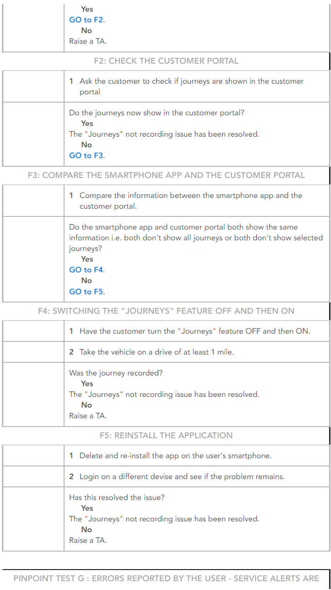 PINPOINT TESTS