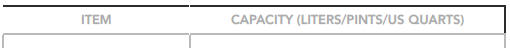 Capacities