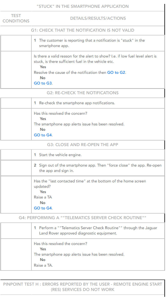 PINPOINT TESTS
