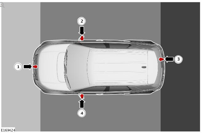 Proximity Camera Coverage Zones