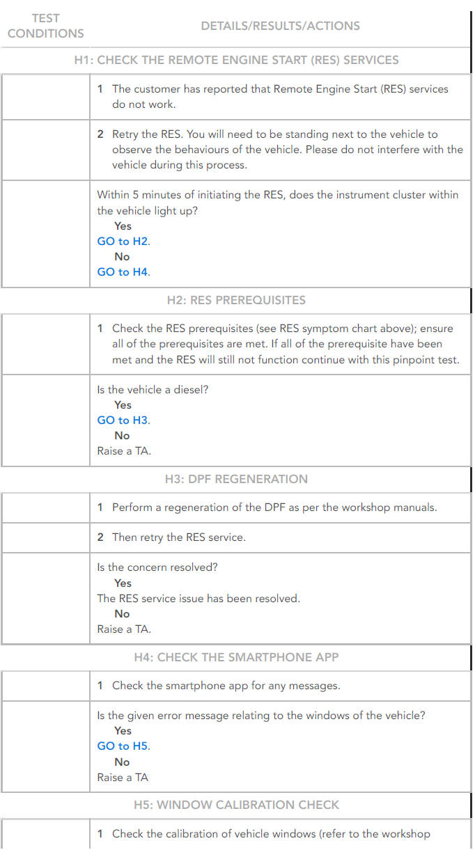 PINPOINT TESTS