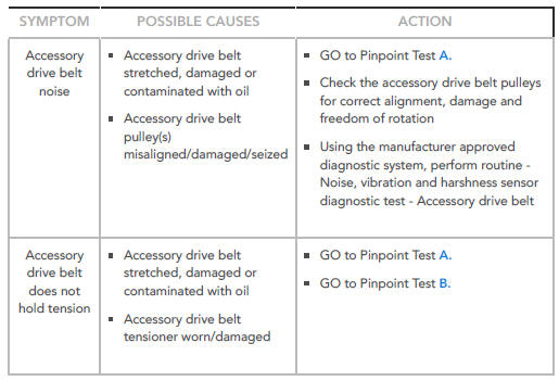 SYMPTOM CHART