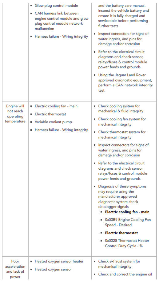 SYMPTOM CHART