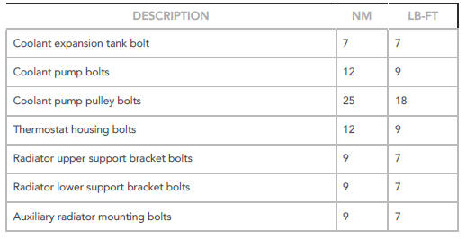 Torque Specifications