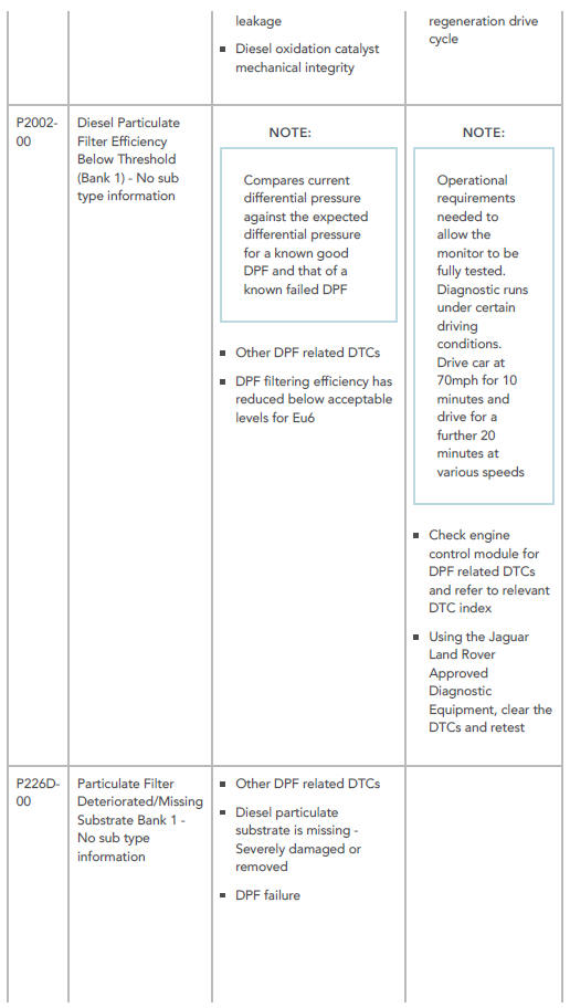 DTC Index