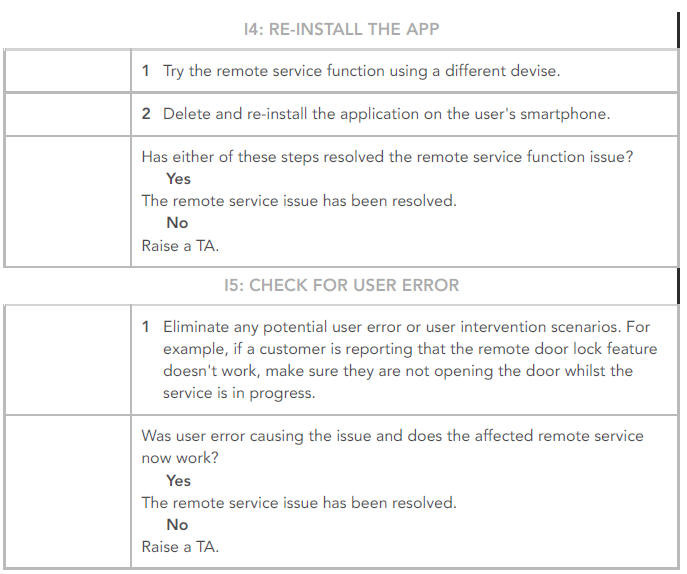 PINPOINT TESTS