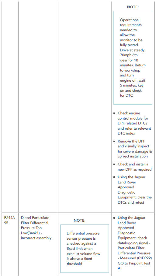 DTC Index