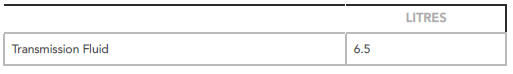 Capacities