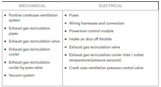 Visual Inspection