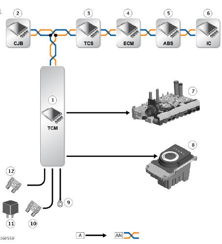 CONTROL DIAGRAM