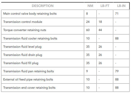 Torque Specifications