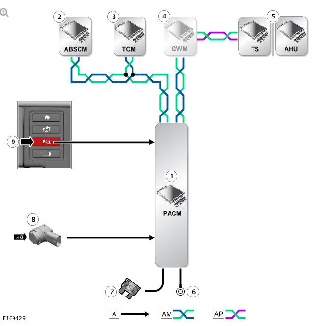 PARKING AID SYSTEM CONTROL DIAGRAM