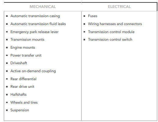 Visual Inspection
