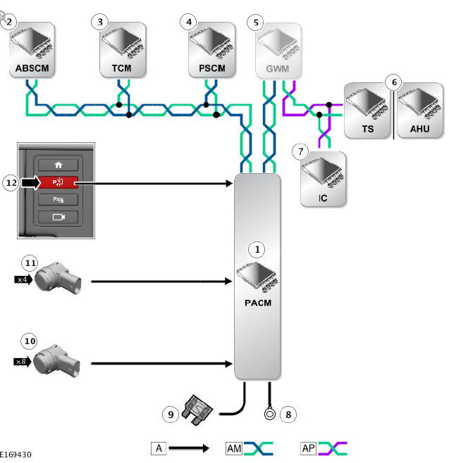 PARK ASSIST SYSTEM CONTROL DIAGRAM