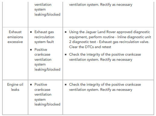 SYMPTOM CHART