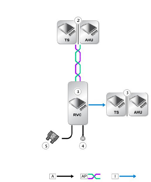 REAR VIEW CAMERA (RVC) SYSTEM CONTROL DIAGRAM