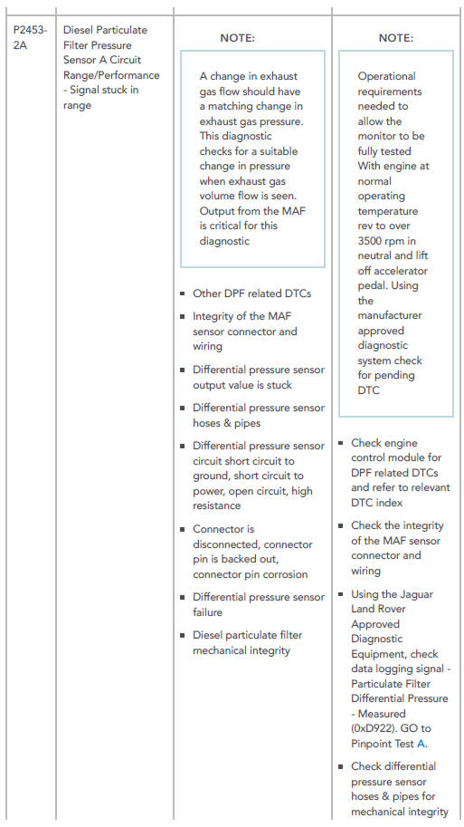 DTC Index