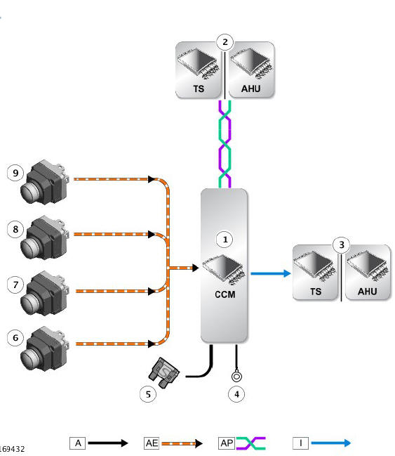 PROXIMITY CAMERA SYSTEM CONTROL DIAGRAM