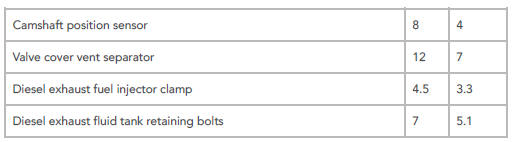 Torque Specifications