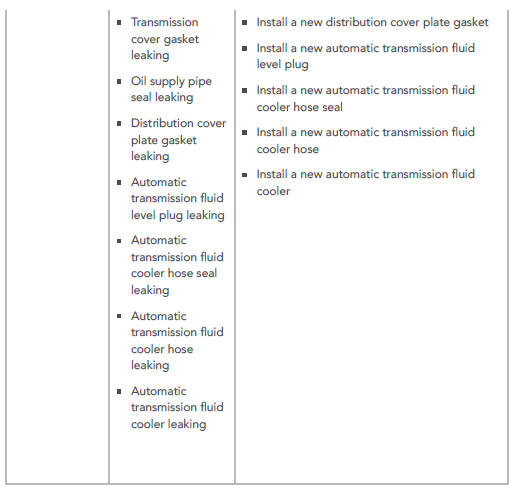 SYMTOM CHART