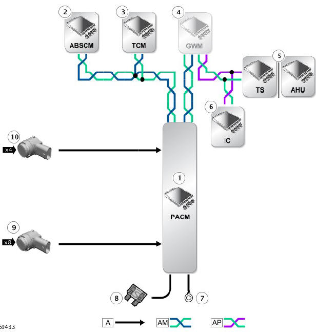 360º PARKING AID SYSTEM CONTROL DIAGRAM