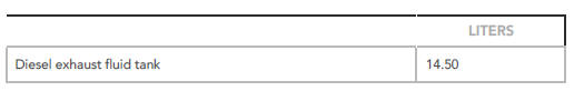 Capacities