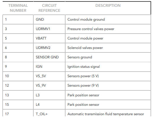 TRANSMISSION CONTROL MODULE 58 WAY CONNECTOR