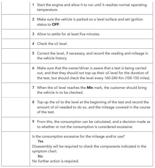 PINPOINT TESTS