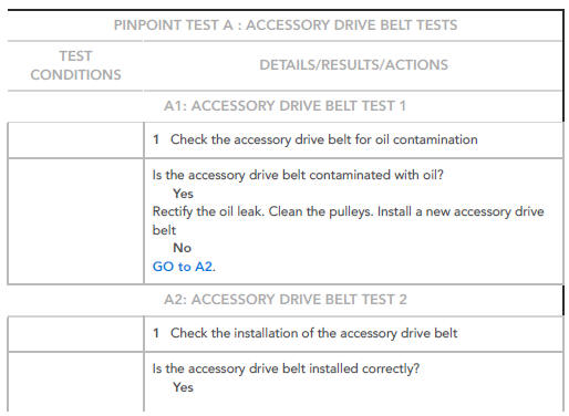 PINPOINT TESTS