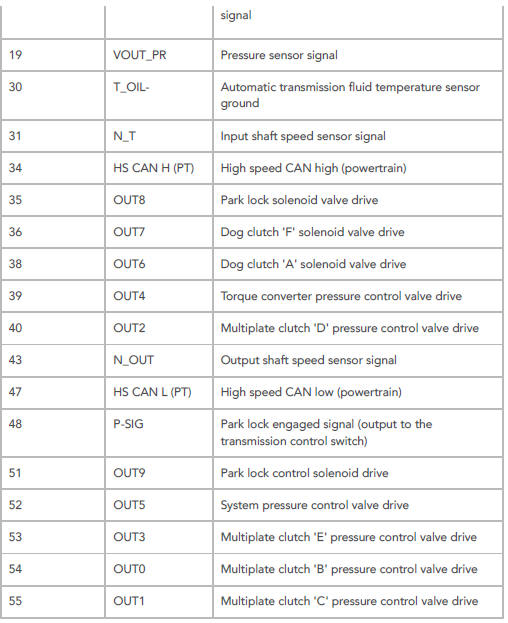 TRANSMISSION CONTROL MODULE 58 WAY CONNECTOR