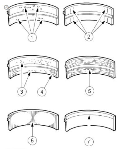 Engine System - General Information Bearing Inspection (G61255) General Procedures