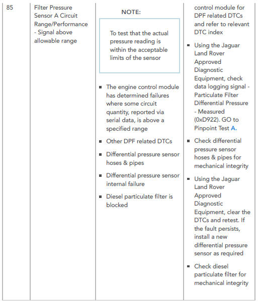 DTC Index