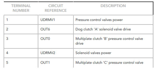 TRANSMISSION 26 WAY CONNECTOR