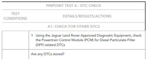 PINPOINT TESTS