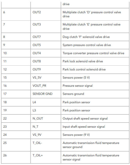 TRANSMISSION 26 WAY CONNECTOR