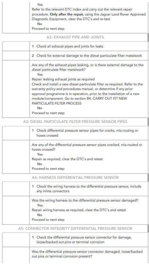 PINPOINT TESTS