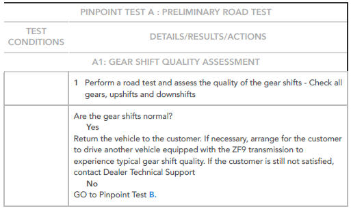 PINPOINT TESTS