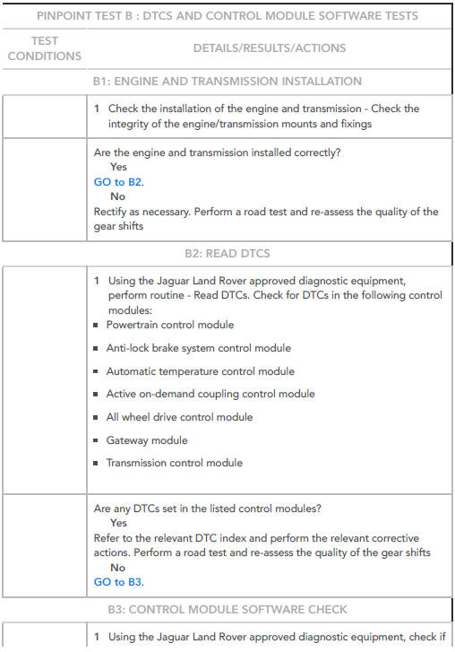PINPOINT TESTS