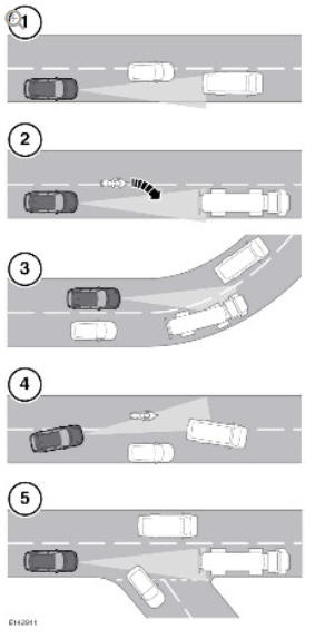Adaptive Speed Control System Restrictions
