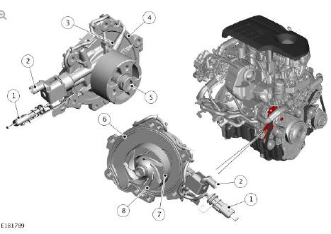Variable Coolant Pump