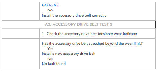 PINPOINT TESTS