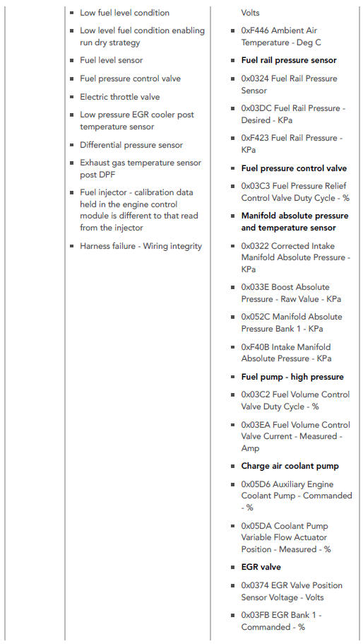 SYMPTOM CHART