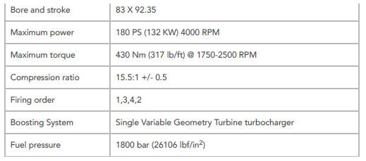 Engine - Ingenium i4 2.0l Diesel Description and Operation